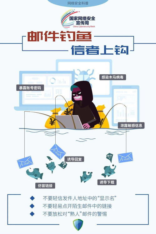 網絡安全宣傳周 關于網絡與信息安全軟件開發，這些你要知道
