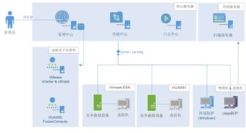 終端、節點與邊界 瑞星整體解決方案為河南電力構筑網絡與信息安全新防線