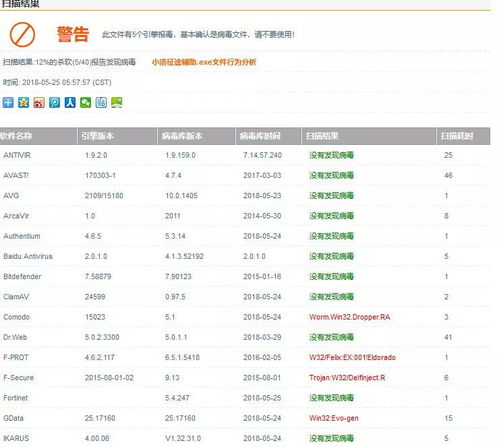 不裝任何軟件 41家網絡安全公司免費為你殺毒，依托專業軟件開發守護上網安全
