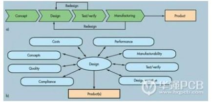 集成電路設(shè)計(jì)工程師的薪資熱潮 繁榮能否持續(xù)？